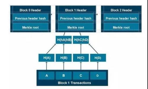 bianshi如何在没有资金的情况下利用Tokenim获得收益/bianshi
Tokenim, 加密货币, 投资, 收益/guanjianci

### 内容主体大纲

1. 引言
   - 介绍Tokenim和其重要性
   - 阐明没有资金如何进行投资

2. Tokenim的基本概念
   - 什么是Tokenim？
   - Tokenim的特点和优势

3. 没有资金时的投资策略
   - 参与免费空投和奖励活动
   - 利用社交媒体和社区资源
   - 参与Tokenim的任务和推广项目

4. 技术学习和自我提升
   - 学习加密货币基础知识
   - 如何进行技术分析与市场研究
   - 发展相关技能，比如编程和区块链技术

5. 通过兼职或工作获取资金
   - 如何通过兼职工作获得初始资金
   - 结合Tokenim相关的公职或自由职业

6. 结论
   - 概述没有资金的情况下如何利用Tokenim
   - 鼓励读者相信自己的能力和潜力

### 内容详细介绍

#### 引言

在当今的金融市场中，加密货币的投资逐渐成为一种流行的财富增长方式。Tokenim作为一种新兴的加密货币，吸引了不少投资者的眼球。然而，对于一些人来说，没有资金就难以参与投资。但是，其实在没有资金的情况下，我们可以通过一些技巧和策略在Tokenim领域获得收益。

#### Tokenim的基本概念

Tokenim的定义
Tokenim是一种基于区块链技术的数字资产，它代表了一种可以在特定生态系统中使用的交易媒介。Tokenim通常被广泛应用于交易、支付、投票等多个场景中，表现出其灵活性和多重功能。

Tokenim的特点和优势
Tokenim不仅具有高流动性，还具备去中心化和匿名性等特点，这使得用户可以更加自由地参与交易，减少传统金融体系的约束。此外，Tokenim还吸引了大量开发者和创业者，他们通过各种项目推动其在市场上的使用价值。

#### 没有资金时的投资策略

参与免费空投和奖励活动
在Tokenim的生态系统中，许多项目为了吸引用户和投资者，通常会进行空投或奖励活动。这意味着参与者可以在不花钱的情况下获得一定数量的Tokenim。因此，关注这些空投信息并及时参与是一个不错的选择。

利用社交媒体和社区资源
社交媒体平台如Twitter和Telegram是查找Tokenim相关信息的重要渠道。加入相关的社区，不仅可以获取最新的项目动态，还能够接触到其他投资者，交流经验，共同学习。这些社区常常会分享一些获取Tokenim的小技巧和机会。

参与Tokenim的任务和推广项目
不少Tokenim项目会推出一些市场推广活动，鼓励用户通过完成任务（如推广、撰写文章等）来获取Tokenim。这些活动不仅帮助项目方增加曝光度，同时也为参与者提供了免费的收益机会。

#### 技术学习和自我提升

学习加密货币基础知识
无论是否有资金，学习加密货币的基础知识都是投资前必经的一步。这些知识包括如何进行钱包管理、交易技巧、市场动态等。这些信息能够让您在未来的投资决策中更加明智。

如何进行技术分析与市场研究
通过学习技术分析，您可以更好地理解市场行情，捕捉到投资机会。技术分析是解读市场图表和数据的一种方法，通过绘制趋势线、移动平均线等，能够判断Tokenim的未来走势。

发展相关技能，比如编程和区块链技术
在Tokenim的世界中，拥有一些技术技能可以使您更具竞争力。无论是学习区块链的基本原理，还是掌握智能合约的编写，这些技能都可以帮助您在Tokenim的领域中找到更好的机会。

#### 通过兼职或工作获取资金

如何通过兼职工作获得初始资金
如果您希望在Tokenim投资中迈出第一步，首先需要一定的资金。通过找一份兼职工作，不仅可以获得收入，而且还可以减轻您的经济压力。同时，将赚到的资金用于Tokenim投资时，能够让您更加安心。

结合Tokenim相关的公职或自由职业
一些与Tokenim相关的工作如市场分析、内容创作、社交媒体管理等，都是不错的兼职选择。通过这些职位，您不仅可以赚取报酬，还能够跟进行业动态，提升自己的专业技能。

#### 结论

总结起来，在没有资金的情况下，还是有许多方法可以参与到Tokenim投资中。通过积极参与空投、利用社交媒体及社区资源、不断学习技术知识以及寻找兼职业机会，您可以逐渐积累经验和资金。相信只要努力，这样的投入必定会有回报。

### 相关问题

1. 什么是Tokenim，加密货币的基本概念是什么？
2. 如何有效地参与Tokenim的空投和推广活动？
3. 学习技术分析对于Tokenim投资的影响是什么？
4. 通过哪些途径可以在没有资金的情况下获得Tokenim？
5. 如何利用社交媒体建立投资网络？
6. 工作与投资的平衡：如何兼顾兼职与Tokenim投资？

以上是内容的详细大纲和问题解释。每个问题将逐一详细讨论。