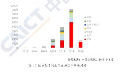 如何在Tokenim 2.0中新建EOS钱包：终极指南