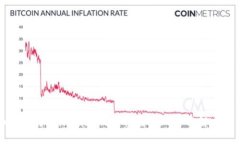 如何应对Coinbase钱包被盗的风险与解决办法
