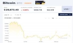 TPWallet是否安全可信？全面解析与用户指南