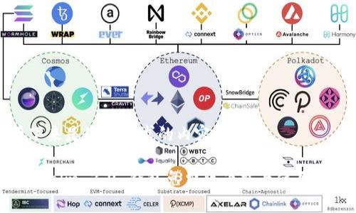 接下来是您所要求的内容结构

Tokenim 2.0 钱包免费版下载与使用指南