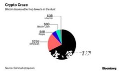 比特币中国Mobi钱包：安全