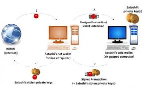 为什么TPWallet中有很多币无法使用？详情解析与解决方案