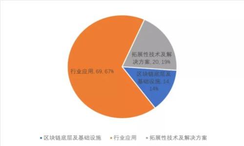 如何在TPWallet上购买OKT链币详解