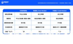 TokenIM钱包：体验如何让你