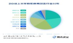深入解析比特币钱包的R