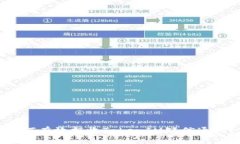 如何有效拒收TokenIM短信通