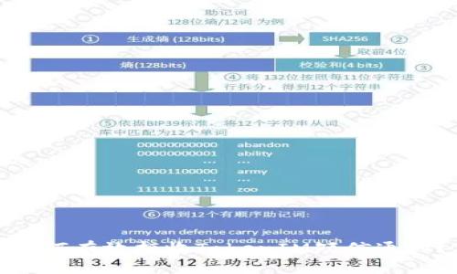 如何有效拒收TokenIM短信通知？