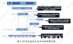 如何轻松注册虚拟币钱包