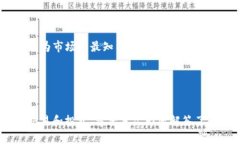 xiaoti哥斯达黎加支持USDT钱