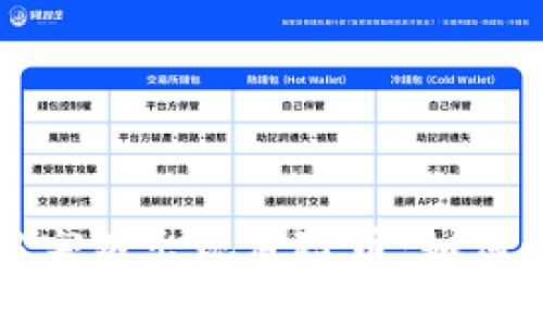 TPWallet中突然出现危险币：如何识别与应对