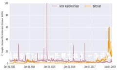 如何有效分享Tokenim给朋友