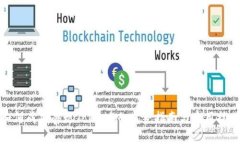 如何成功套现TokenIM：完整