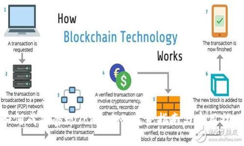 如何成功套现TokenIM：完整指南与实用技巧