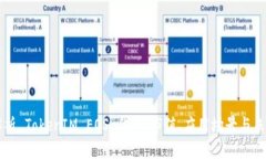 深入解析 TokenIM EOS 代币：