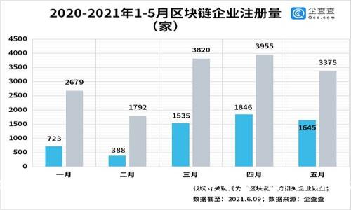 TPWallet为什么没有狗币？解析其背后的原因与解决方案