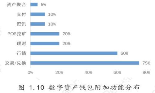 如何通过TPWallet将币提取到法定货币