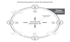 如何在Tokenim钱包中提现加