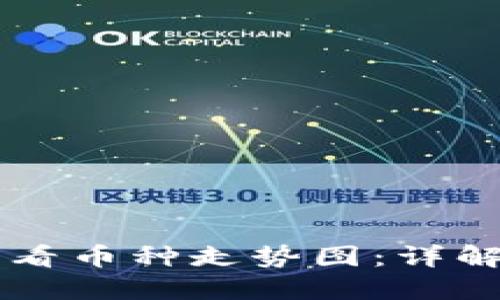 如何在TPWallet中查看币种走势图：详解操作步骤及使用技巧