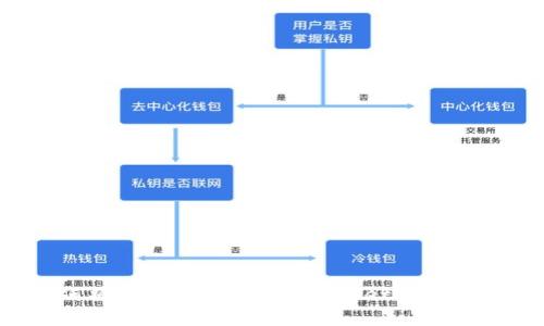 如何将EOS币提取到TPWallet：完整指南