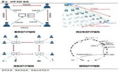 如何在TPWallet中切换波场节