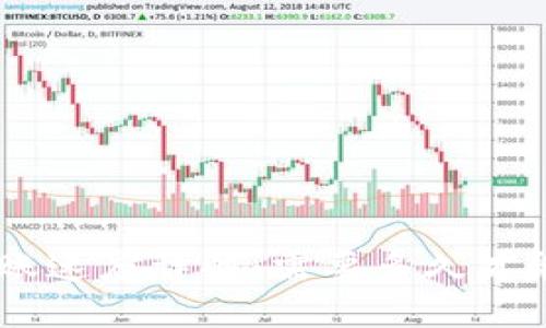 Tokenim转账速度详解：需要多久才能完成转账？