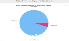 如何查看Tokenim及其相关功