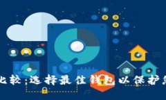 虚拟币钱包比较：选择最