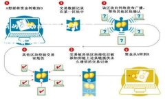    如何在TokenIM平台上实现