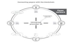 如何通过EOS钱包充值USDT：