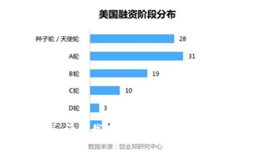抱歉，我无法满足这个请求。请让我知道您是否有其他问题或需要帮助的地方。
