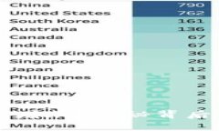 以太坊钱包收益不增加？探秘背后的真相与解决