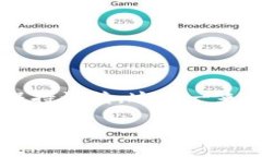 在寻找区块链钱包的下载途径时，首先要确保选
