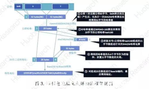 
虚拟币AEVO：解锁数字资产新时代的秘密武器