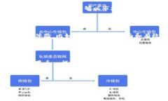 币昇（Bisen）是一个相对较新的加密货币交易平台