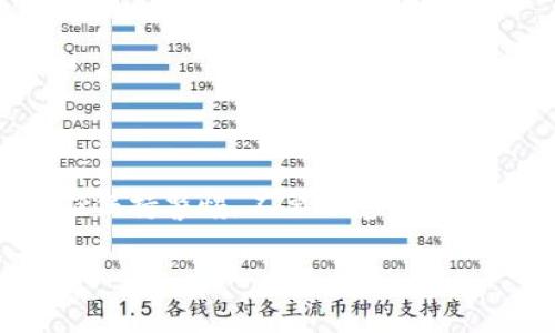 当然可以！比特币是一种数字货币，通常被视为一种投资资产或交易工具。你可以通过许多加密货币交易所购买、出售或交易比特币。以下是有关比特币交易的一些重要信息和步骤。

### 比特币是什么？
比特币（Bitcoin）是一种去中心化的数字货币，于2009年由一个或多个使用化名“中本聪”的人创建。它基于区块链技术，这是一种分散的数据库，能够记录所有比特币交易的历史。比特币的供应是有限的，最多只能有2100万个比特币，这种稀缺性使得它在投资者中备受欢迎。

### 比特币的买卖方式
要买卖比特币，您需要一个数字钱包和一个交易平台。以下是详细步骤：

1. **选择数字钱包**：
   数字钱包是存储比特币的地方。您有几种选择，包括：
   - **热钱包**：常在线的，便于交易，但安全性较低。
   - **冷钱包**：离线存储，如硬件钱包，更加安全，但转账时较为不便。
  
2. **选择交易平台**：
   您可以选择不同的交易所，例如：
   - **Coinbase**：用户友好，适合初学者。
   - **Binance**：提供多种数字货币交易，适合有经验的用户。
  
3. **注册账户**：
   在选定的交易平台上注册一个账户，并完成身份验证。这通常涉及上传身份证明文件。

4. **购买比特币**：
   通过链接您的银行账户或信用卡，您可以用法定货币（如人民币或美元）购买比特币。

5. **出售比特币**：
   当您想要出售比特币时，您可以将其转入交易所的账户，选择出售，您可以选择以法定货币或其他加密货币的形式获得收益。

### 比特币的风险与挑战
虽然比特币的潜在利润吸引了许多人，但在投资前了解其风险也是至关重要的。

- **价格波动**：
  比特币的价格波动非常剧烈，可能在短时间内经历大幅度的上涨和下跌。投资者需要准备好面对这种不确定性。

- **安全问题**：
  虽然区块链技术本身非常安全，但交易平台和钱包仍然可能受到黑客攻击。务必选择信誉良好的平台，并启用双重验证等安全措施。

- **监管风险**：
  各国对比特币的监管政策各不相同，有些国家对加密货币采取了严格的禁令。投资前请确保了解您所在国家的法律法规。

### 挖矿与交易的区别
比特币交易和挖矿是两个不同的概念。挖矿是产生新比特币的过程，它涉及复杂的计算，但大多数普通投资者并不需要参与挖矿。相反，他们通过购买和出售比特币来获取利润。

### 如何选择合适的交易策略
在决定买卖比特币之前，制定一个合适的交易策略是非常重要的。以下是一些常见策略：

- **长线投资**：
  这种策略适合那些相信比特币长期升值的投资者。您可以在市场低点时购买，并在市场高点时出售。这需要耐心和合理的市场分析。

- **短线交易**：
  短线交易者则利用比特币价格的短期波动，频繁买入和卖出以获取利润。这需要非常敏锐的市场洞察力和良好的技术分析能力。

- **定投法**：
  每月固定金额购买比特币，无论价格如何。这种方式可以降低市场波动带来的风险，适合风险承受能力较低的投资者。

### 结语
比特币的买卖是一个充满机遇与挑战的领域。无论您是新手还是老手，确保做好充分的研究，并对自己的投资做出明智的决定。关于市场的变化应保持警惕，不要因急于获利而做出冲动的决定。在未来，比特币仍可能继续改变人们的经济活动方式。在这个快速发展的数字时代，了解并利用比特币将是至关重要的一步。

如需获得更多详细的信息或指导，请随时提问！