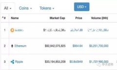 在现代数字货币时代，了解如何查找钱包地址的