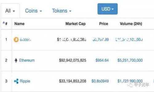 在现代数字货币时代，了解如何查找钱包地址的USDT余额是每个加密货币投资者必备的技能。无论你是新手还是经验丰富的玩家，掌握这一技能都有助于更好地管理和监控你的资产。下面，我们将详细介绍几种查看钱包地址USDT余额的方法以及相关注意事项。

第一步：了解USDT与区块链钱包

USDT，即Tether，是一种稳定币，旨在将加密货币的波动降低到与美元挂钩的程度。它的运作基于区块链技术，包括多个区块链平台，比如以太坊（ERC20）、波场（TRC20）、以及Bitcoin Omni Layer等。因此，在查找USDT余额之前，首先你需要明确你所持有的USDT是哪种类型，且对应于哪个区块链网络。

第二步：获取钱包地址

为了查询余额，你需要有一个有效的钱包地址。这是一个由字母和数字组成的独特字符串，代表你的数字钱包。确保你使用的是正确的钱包地址，因为不同的链（例如以太坊和波场）之间是不可互通的。找到你的钱包地址后，你将可以在不同的区块链浏览器中搜索。

第三步：使用区块链浏览器

区块链浏览器是用来查看区块链数据的重要工具。根据你持有USDT的类型，访问相应的区块链浏览器。以下是一些常用的区块链浏览器：

ul
    li以太坊区块链浏览器：a href=