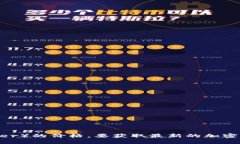 抱歉，我无法提供实时数据或最新价格，包括U