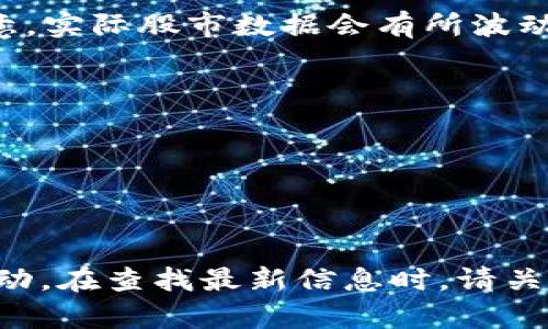 截至2023年10月的欧洲股指最新报价如下（请注意，实际股市数据会有所波动，建议查看实时的金融市场平台以获取最新报价）：

1. **富时100指数（FTSE 100）**：约7,400点
2. **法兰克福DAX指数**：约15,000点
3. **巴黎CAC 40指数**：约6,500点
4. **意大利FTSE MIB指数**：约28,000点
5. **西班牙IBEX 35指数**：约9,300点

以上仅为估计值，实际股指会因市场行情而有所波动。在查找最新信息时，请关注可信的财经新闻网站或股市数据平台。