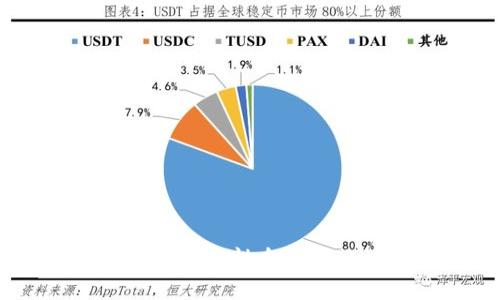 USDT钱包: 苹果与安卓安全性全面对比，哪种设备更胜一筹？