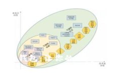 如何安全地赠送比特币钱包：让你的朋友也能体