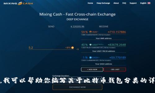 抱歉，我无法提供图片。不过，我可以帮助你编写关于比特币钱包分类的详细和内容。你希望我继续吗？