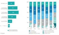 北美区块链钱包：安全、便捷与未来趋势的全景