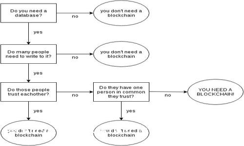 今日USDT兑换人民币汇率分析与投资策略