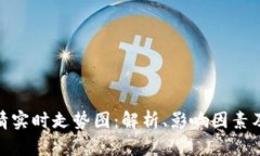 人民币行情实时走势图：解析、影响因素及未来