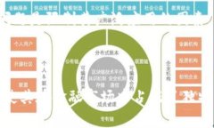 比特币（Bitcoin，简称BTC）是一种数字货币，也被