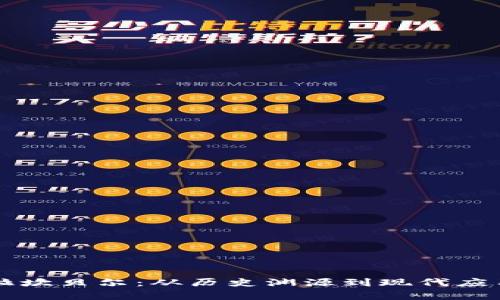 深入探讨卡拉坎贝尔：从历史渊源到现代应用的全景分析