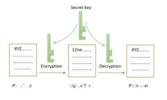 全面解析DGB虚拟币：投资前景与应用潜力