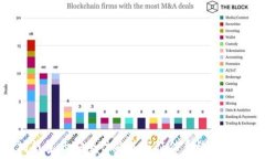   以太坊钱包的安全性及其与征信系统的关系探讨